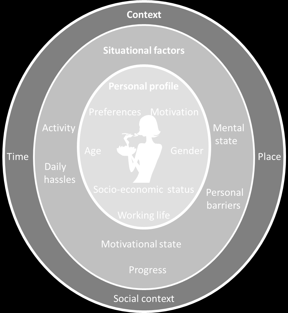 5/23/2012 23 Lifestyle interventions Effective interventions: Based on validated therapies Tailored to individual needs Interactive &