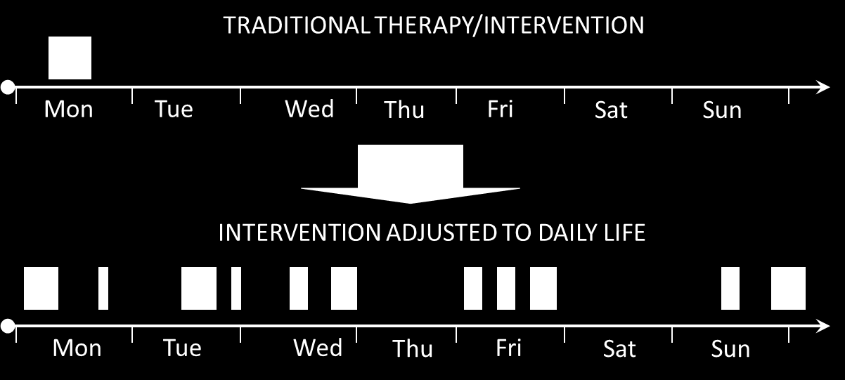 5/23/2012 27 Vision: Mobile psychological interventions Complete psychological