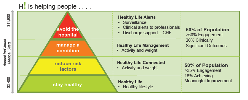 CLOSING FROM COMPLIANCE