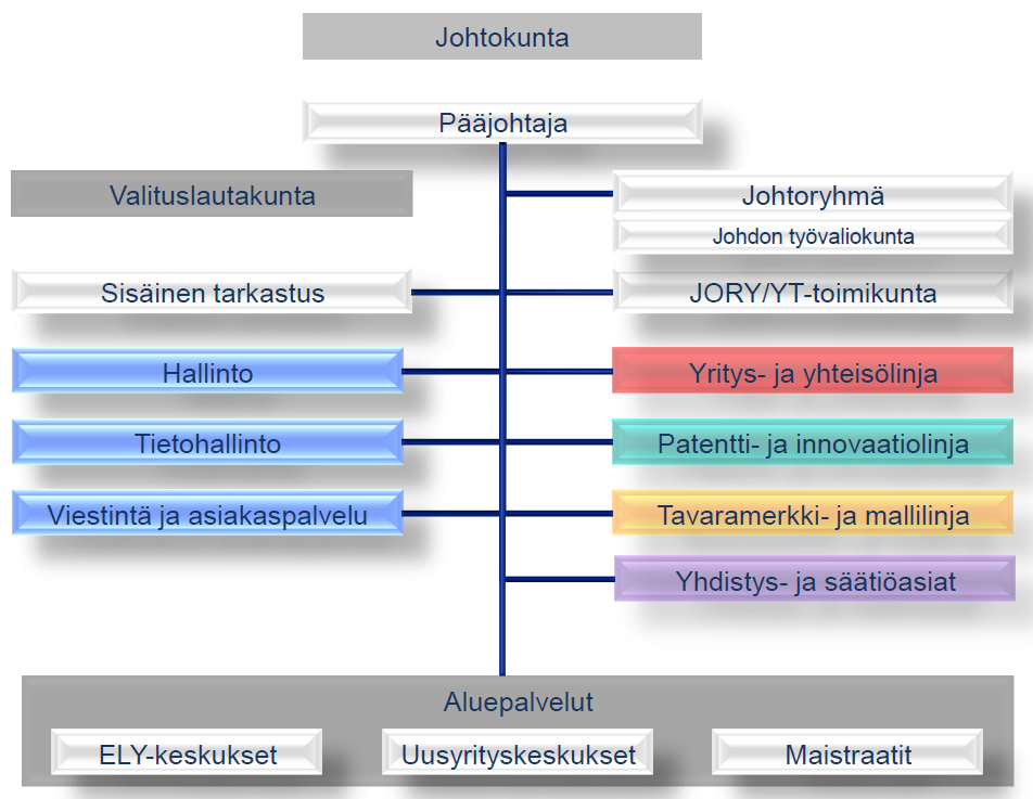 13 verkon ylläpito ja konesalin olosuhdevalvonta sekä konesalisuunnittelupalvelut. [24, s. 34; 22, s. 3-4.