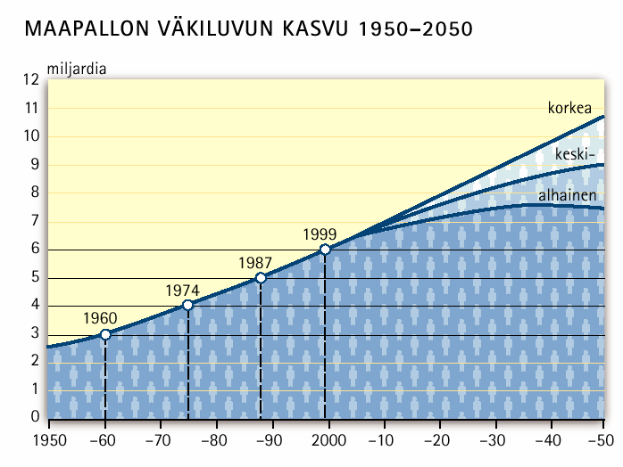 Maapallon