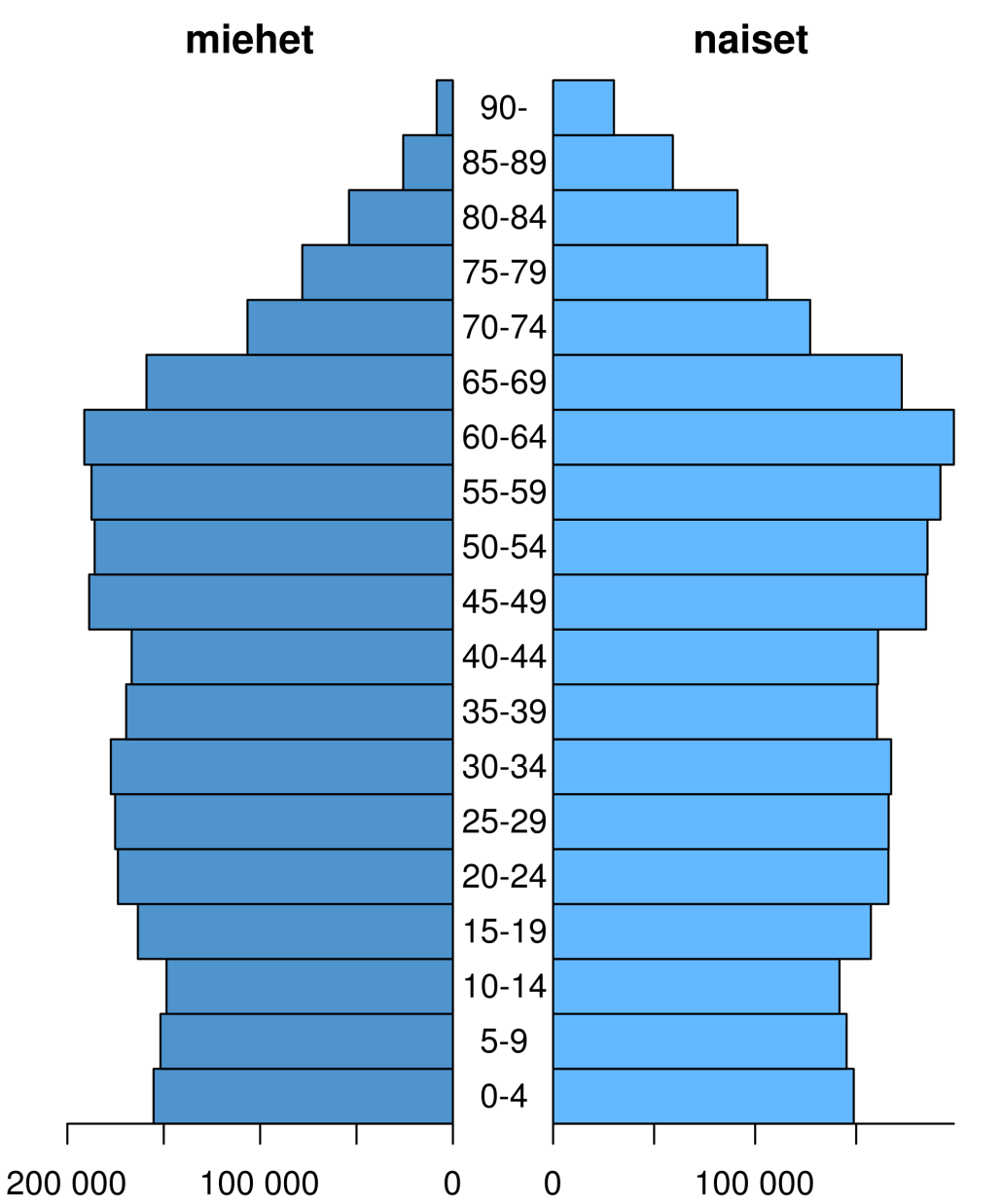 Suomen