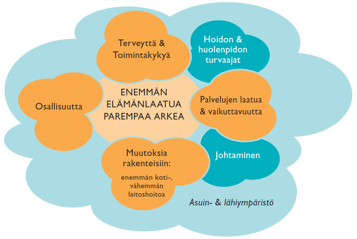 yksikköön, hänen on voitava elää siellä tarvitsematta pelätä tutun elinympäristön ja siihen liittyvien ihmissuhteiden menettämistä.