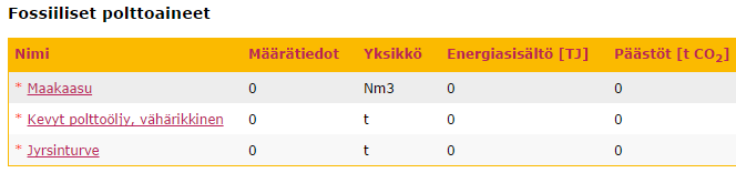 5 (36) Kuva 4 Valintalista 3.3 Toimintojen käyttö 3.3.1 Toimintopainikkeet Toimintopainikkeet ovat tietokorttien yläreunassa.