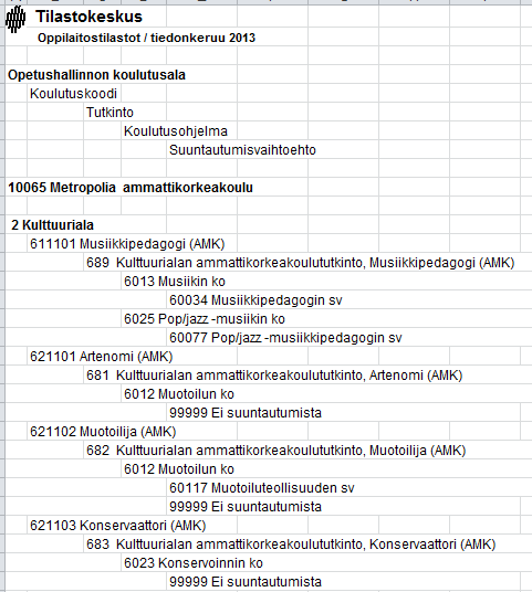 57 tulevasta koodistosta (sama periaate, koodit muuttuvat): B002e Koodit: Pohjakoulutukset Pohjakoulutustiedot (valittavissa olevat vaihtoehdot pohjakoulutukselle) tuodaan Oppijan koodistopalvelusta.