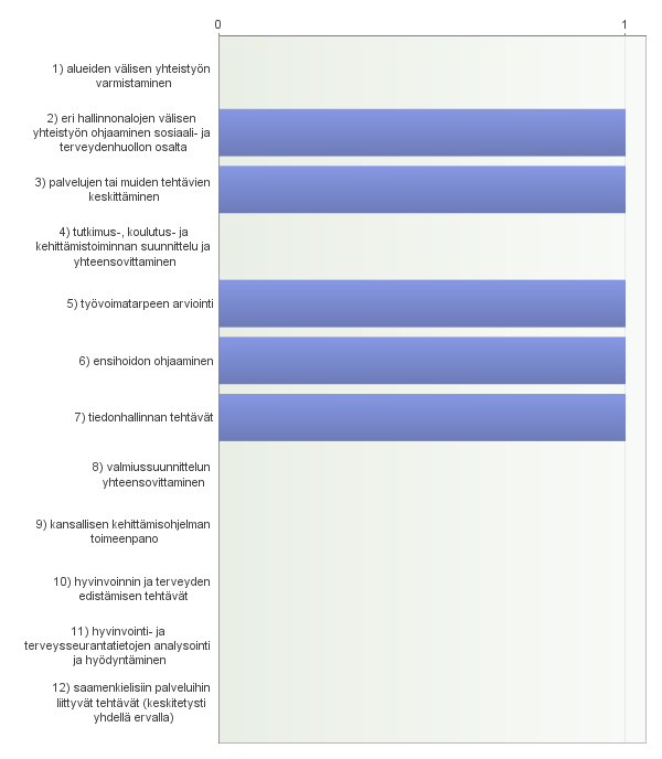 17. Muita huomioita 2 luvun säännöksistä - Kaikkien sosiaali- ja terveyspalvelujen järjestäminen ei voi eikä tarvitse kuulua sote-alueen vastuulle.