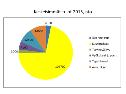 Sivu: 8 Toiminnan tavoitteita ja määritteitä Yhdenvertaisuus Kaikkia seuran harrastajia kohdellaan yhdenvertaisesti. Kaikilla jäsenillä on täten samat oikeudet ja velvollisuudet.