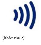 78 5. Tiedätkö mitä lähimaksamisella tarkoitetaan? Kyllä En En osaa sanoa 6. Tunnistatko oheisen lähimaksukortissa esiintyvän symbolin? Kyllä En En osaa sanoa 7.