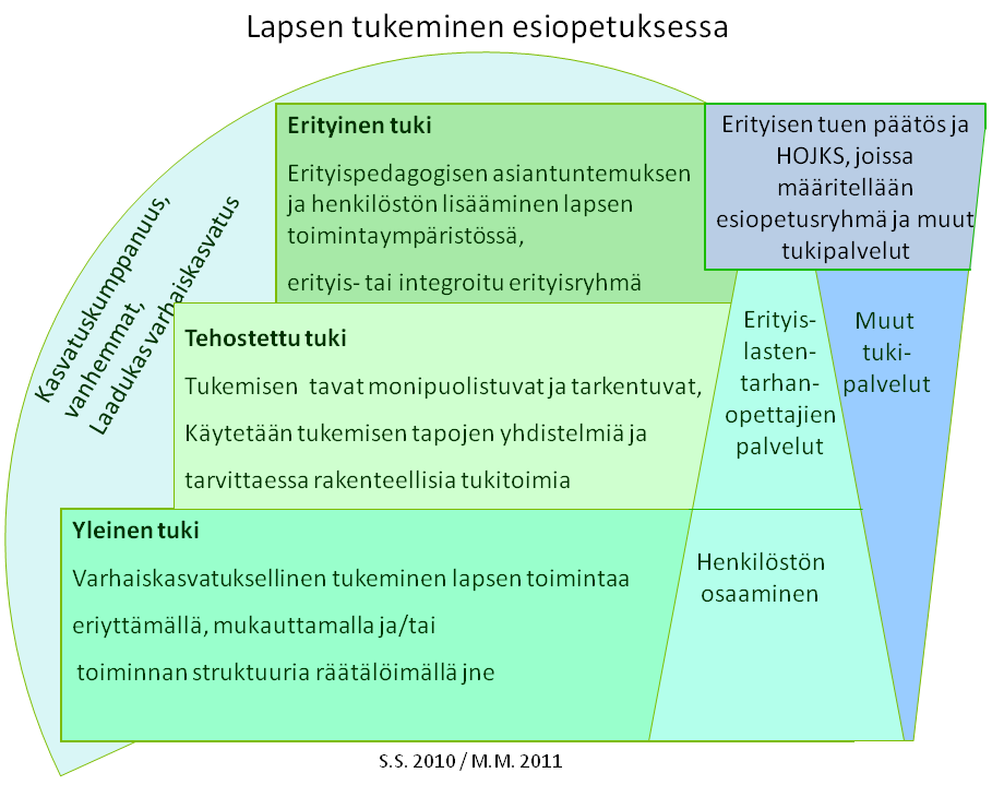 31 Kuva 5.