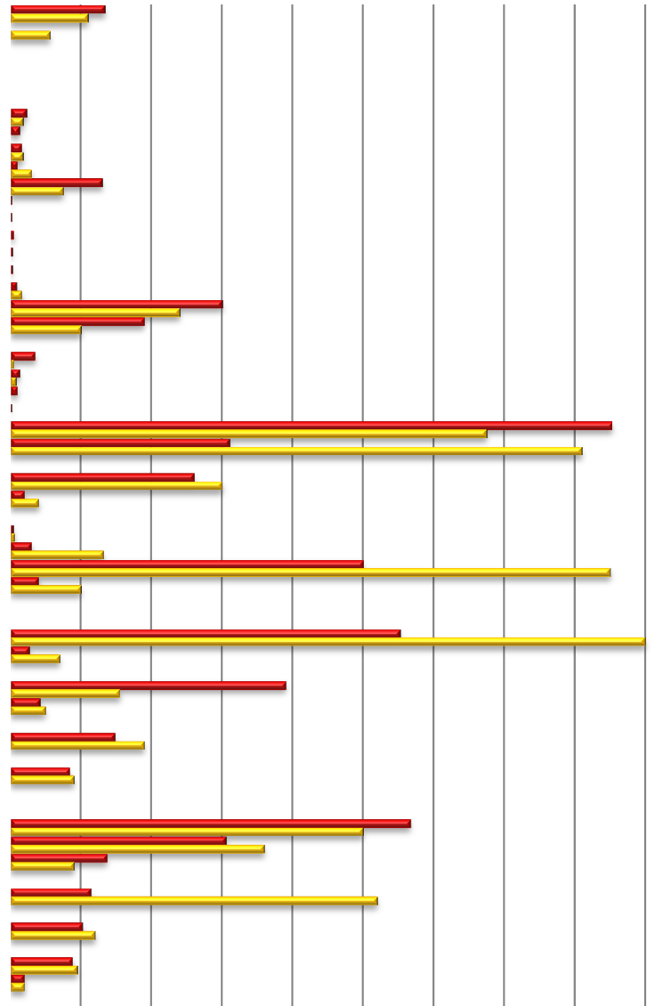 29 4 Liityntäpysäköinnin nykytila liikennekäytävässä 4.