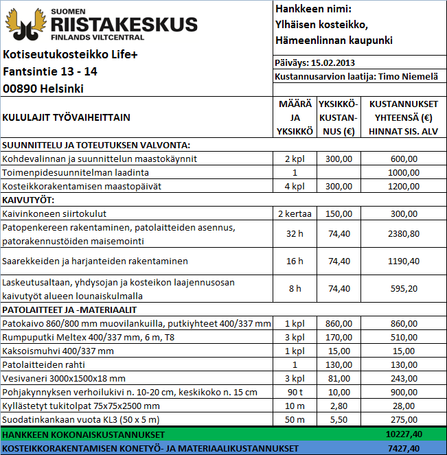 18 6 Hankkeen kustannusarvio Kosteikon rakentamisen kustannusarvio ja materiaaliluettelo on esitetty