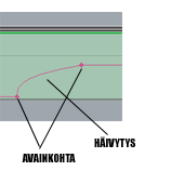 7 Äänen ristiinhäivytys (cross fade) Kahden äänileikkeen väliin voidaan tehdä ristiinhäivytys, jonka avulla voidaan joissain tapauksissa tehostaa leikkeiden välistä jatkuvuutta.