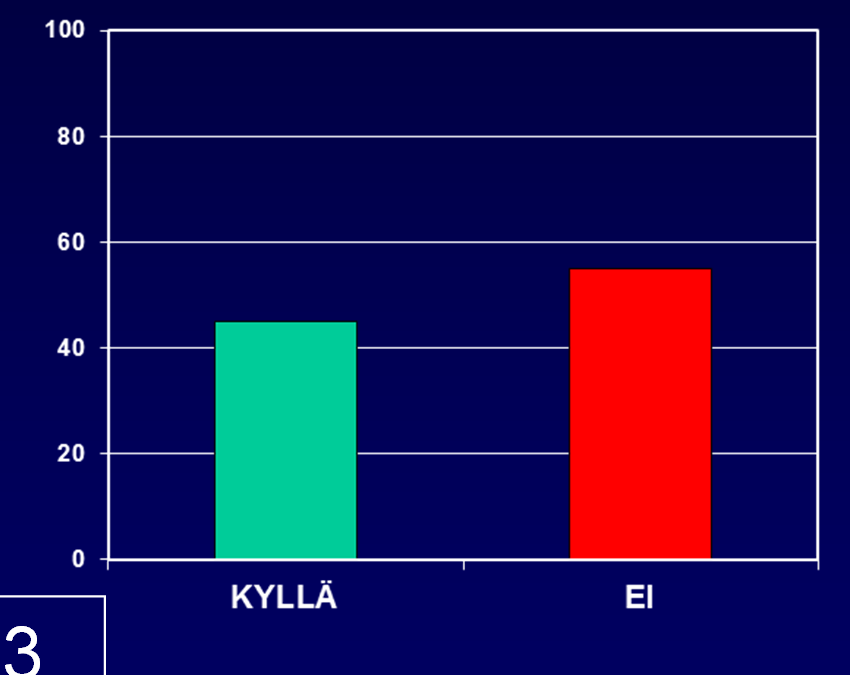 VALTAKUNNALLISET TARTUNTATAUTIPÄIVÄT, 2002 [Interaktiivinen MRSA-symposiumi] [%] n = 103 Saako potilaan sijoittaa