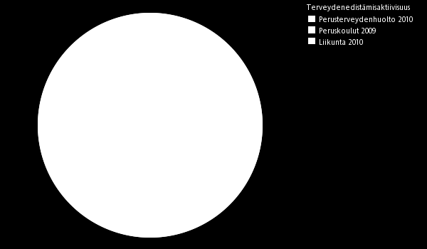 Terveyden ja hyvinvoinnin edistämisen seuranta ja raportointi (12 ) Kunnan on seurattava asukkaittensa terveyttä ja hyvinvointia sekä niihin vaikuttavia tekijöitä väestöryhmittäin kunnan palveluissa