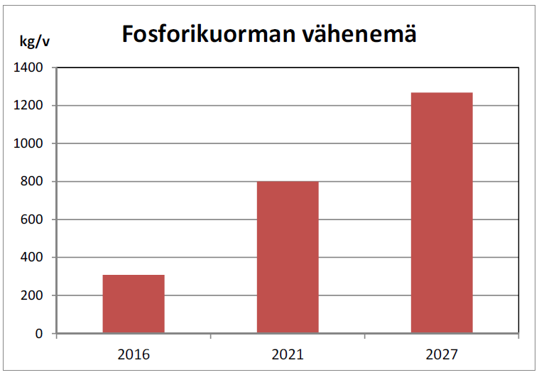 % on uusittava tai korjattava v.