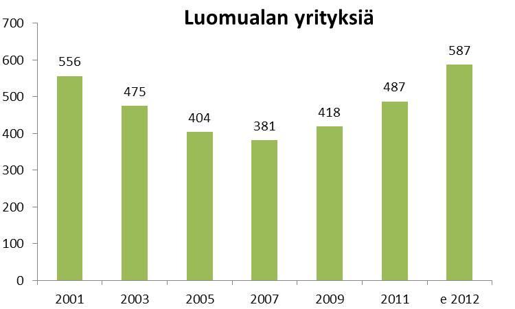 Luomun valmistus & myynti Luomun ostopaikat v.