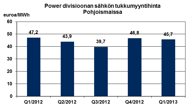 Hintakehitys Pohjoismaissa ja Venäjällä +10% Nord Poolin systeemihinta Sähkön markkinahinta Uralin alueella +10%