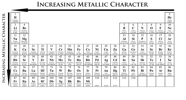 http://chemwiki.ucdavis.