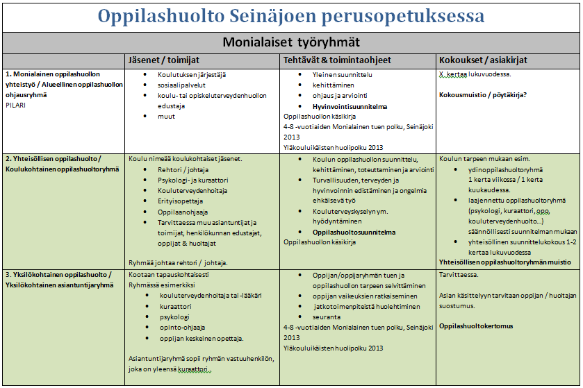 turvallisuussuunnitelmien ja päihteiden käytön paljastumiseen liittyvien menettelytapojen lisäksi koulujen tulee luoda toimintaperiaatteet ainakin kiusaamistilanteiden, runsaiden poissaolojen,