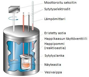 42 Kuva 12. Pommikalorimetrin rakenne (University of Florida, 2006 [viitattu 13.3.2012]).