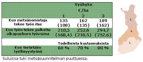 Liite O: Metsähakkeen korjuun ja käyttöpaikalle kuljetuksen moottoripolttoaineen ja sähkön kulutus sekä pienpuun harvennustuki Kemera-kohteissa A: m3/h B: l/h Hakkuutähde, välivarastohaketus