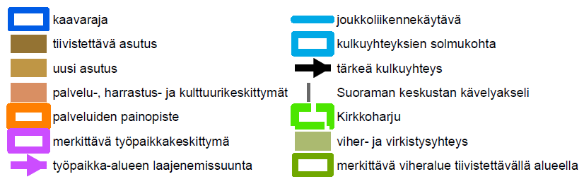 Näitä vaihtoehtoja käsiteltiin kaavoituslautakunnassa ja kuntakehitystiimissä.