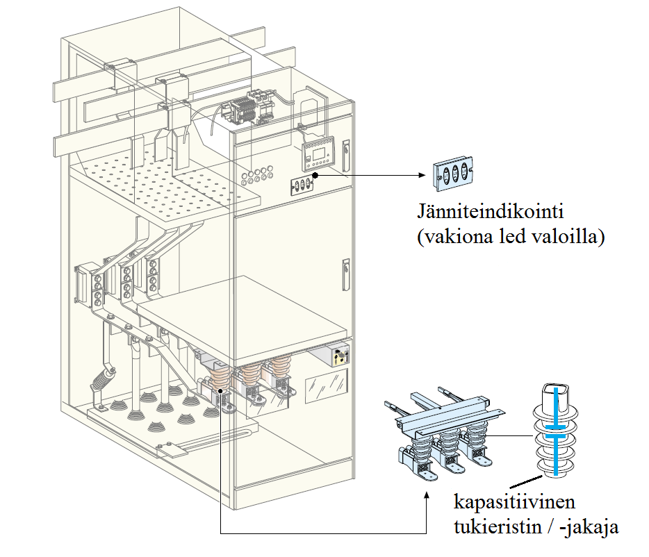 5. Mittausten ja vianpaikannuksen toteutus muuntamoautomaatiolla 44 vin virhettä aiheuttava tekijä [28, s. 7 8]. Seuraavaksi kuvassa 5.