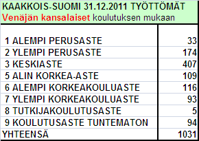 Kaakkois-Suomessa asuvat