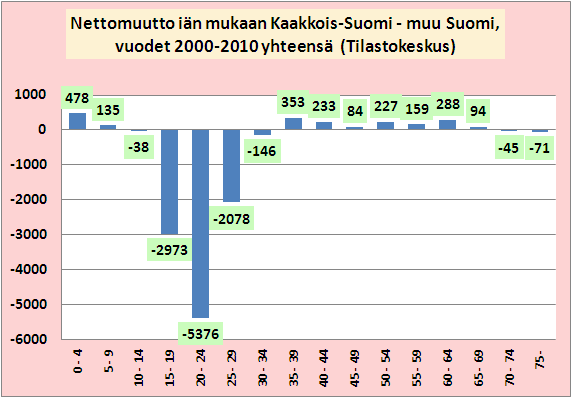 Maan sisäinen muutto vie