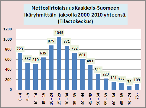 Mutta siirtolaisuus