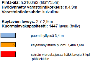 2 LIITE 3 A A LEIKKAUS A-A Kuva 17: Varaston