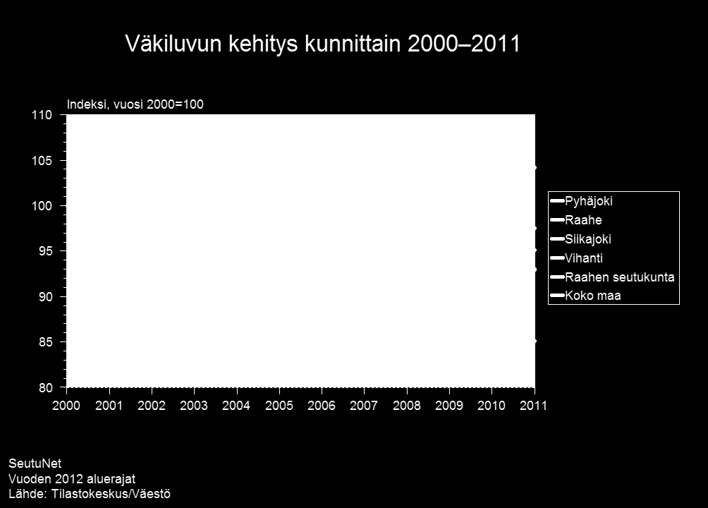 9 Väestöfactan mukaan Siikajoen väestö on jakautunut kylittäin ja ikäryhmittäin seuraavasti: Facta / Väestö Poimintapvm 8.3.