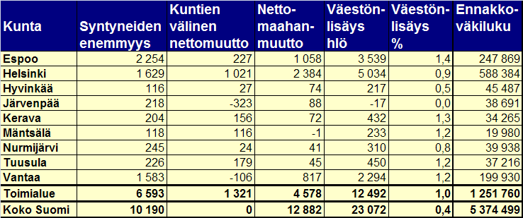 Väestönmuutosten