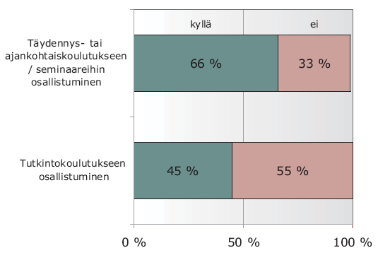 50 Osallistujat olivat pääasiassa asukkaita ja sivutoimisia isännöitsijöitä - päätoimisia oli kovin harvassa. (Käkelä 2008, 8.) Kuva 23.