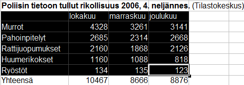 - 278 - (2) Annetaan Ensimmäisen rivin ja Ensimmäisen sarakkeen olla selitteinä. Valitaan Seuraava. (3) Napsautetaan Näytä esikatselussa tekstielementit päälle.