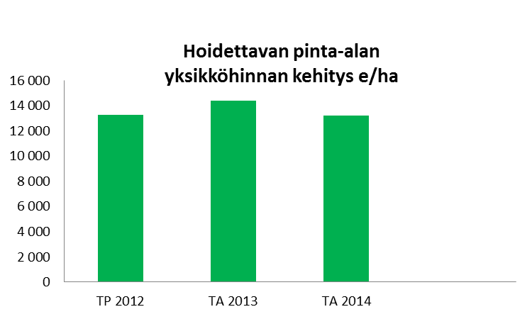 NAANTALIN KAUPUNKI TALOUSSUUNNITELMA 204-207 HENKILÖSTÖRESURSSIT, tehtäväalueelle kohdistetut henkilötyövuodet Henkilöryhmä Htv vuonna 202 Htv edellisenä vuonna Htv TA-vuonna Yhdyskuntatekniikan