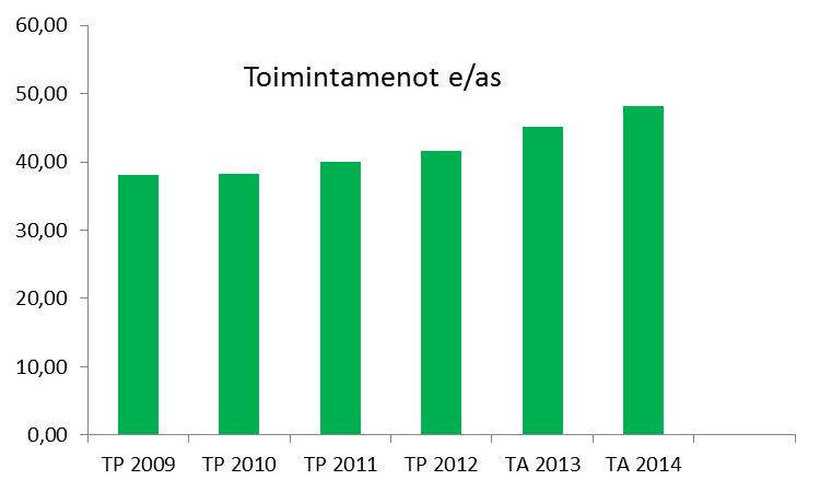 NAANTALIN KAUPUNKI TALOUSSUUNNITELMA 204-207 HENKILÖSTÖRESURSSIT, tehtäväalueelle kohdistetut henkilötyövuodet Henkilöryhmä Htv vuonna 202 Htv edellisenä vuonna Htv TA-vuonna Työnjohtaja Ammattimies