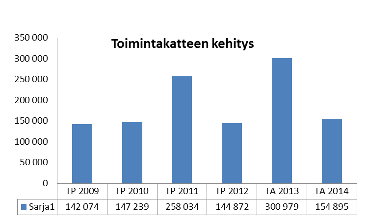 NAANTALIN KAUPUNKI TALOUSSUUNNITELMA 204-207 TALOUSARVION PERUSTELUT Konekeskus suorittaa oman ja ulkopuolisen kone- ja kuljetuskaluston hankinnan ja vuokrauksen eri hallintokuntien käyttöön sekä