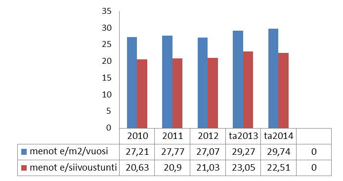 NAANTALIN KAUPUNKI TALOUSSUUNNITELMA 204-207 HENKILÖSTÖRESURSSIT, tehtäväalueelle kohdistetut henkilötyövuodet Henkilöryhmä Htv vuonna 202 Htv edellisenä vuonna Htv TA-vuonna 204 Palvelupäällikkö 0,5