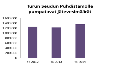 NAANTALIN KAUPUNKI TALOUSSUUNNITELMA 204-207 TALOUSARVION PERUSTELUT Kaukovalvonnan käyttöjärjestelmän päivittäminen nykyaikaiseksi varmistaa nyt käytössä olevalle järjestelmälle käyttövuosia