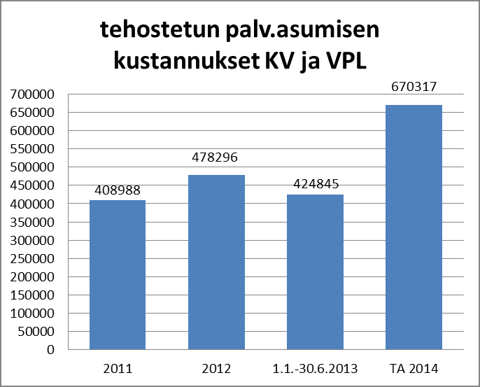 NAANTALIN KAUPUNKI TALOUSSUUNNITELMA 204-207 HENKILÖSTÖRESURSSIT, tehtäväalueelle kohdistetut henkilötyövuodet Henkilöryhmä Htv TP202 Htv TA203-vuonna Htv TA204-vuonna sosiaalityön johtaja