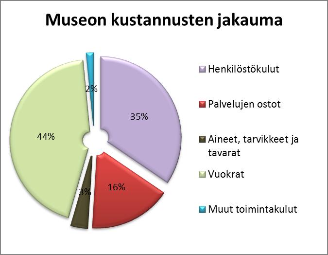 NAANTALIN KAUPUNKI TALOUSSUUNNITELMA 204-207 HENKILÖSTÖRESURSSIT, tehtäväalueelle kohdistetut henkilötyövuodet Henkilöryhmä Htv TP202 Htv TA203-vuonna Htv TA204-vuonna Kulttuuri- ja tiedotussihteeri