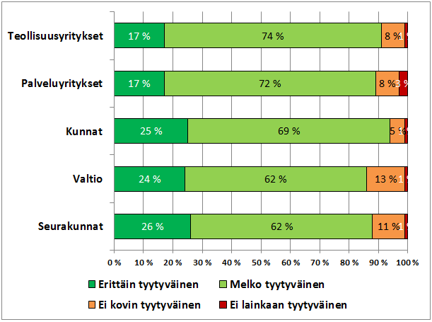 Tyytyväisyys nykyiseen