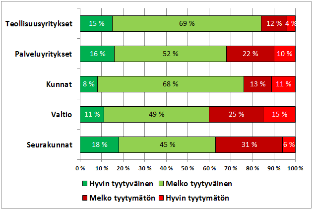 Tyytyväisyys osallistumiseen