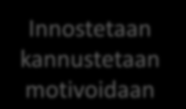 Inhimillisten voimavarojen johtaminen MITÄ 1. Rekrytointi 2.Perehdyttäminen 3.Osaamisen kehittäminen 4.Organisointi 5.Tehtävien muotoilu 6-Tiimien perustaminen 7.Osallistava johtaminen 8.