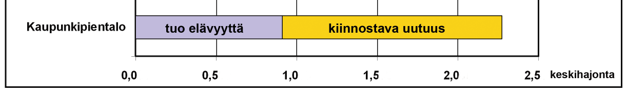 Radikaalimmat konseptit edellyttävät juurruttamista Äänestysväittämät, joista oltiin eniten samaa mieltä ja eri