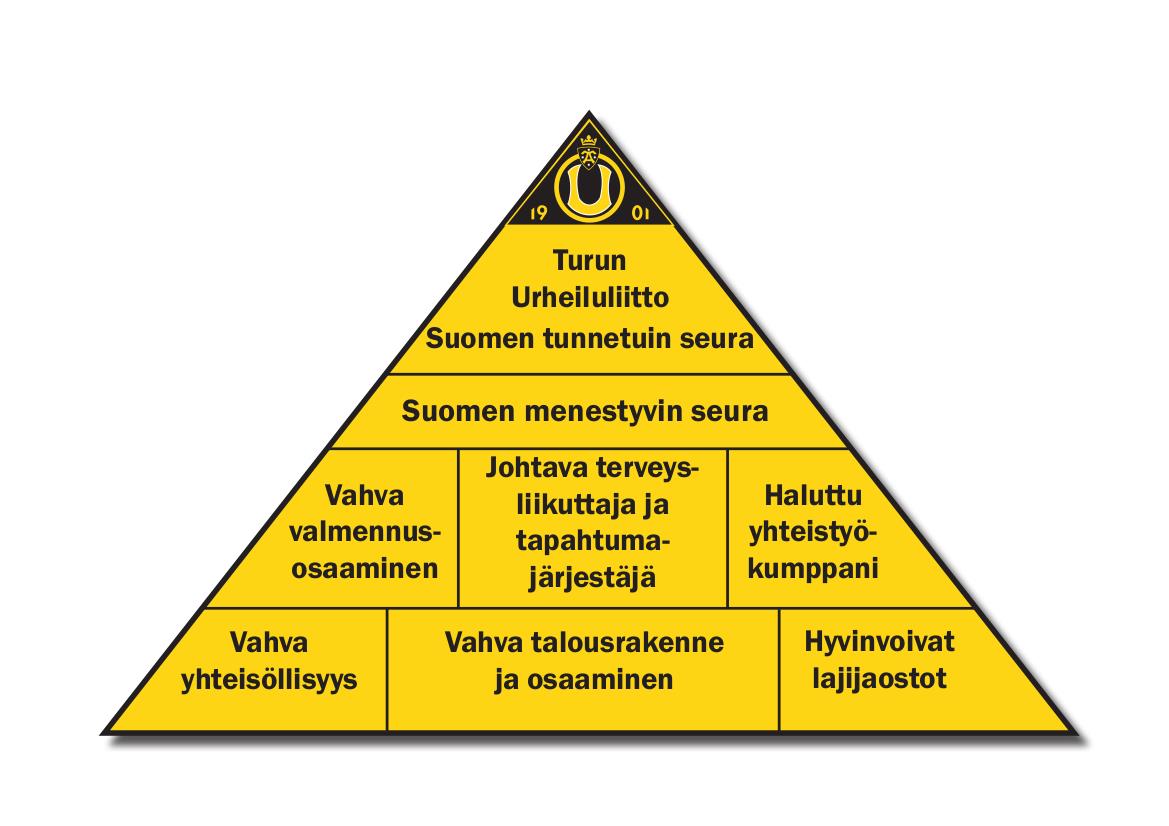 tavoitteet ja