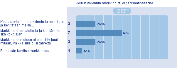 5. Koulutusviennin markkinointi organisaatiossanne (EOS: 1) Koulutusviennin markkinointia hoidetaan ja kehitetään meillä tavoitteellisesti ja ammattimaisesti