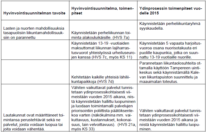 Toimintasuunnitelmien tavoitteet (raportointi ltk:lle) 23.