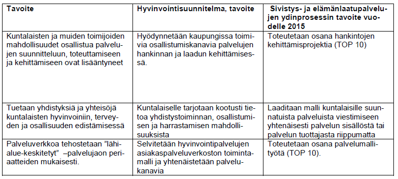 Toimintasuunnitelmien tavoitteet (muiden ltk:n vastuulla; raportointi